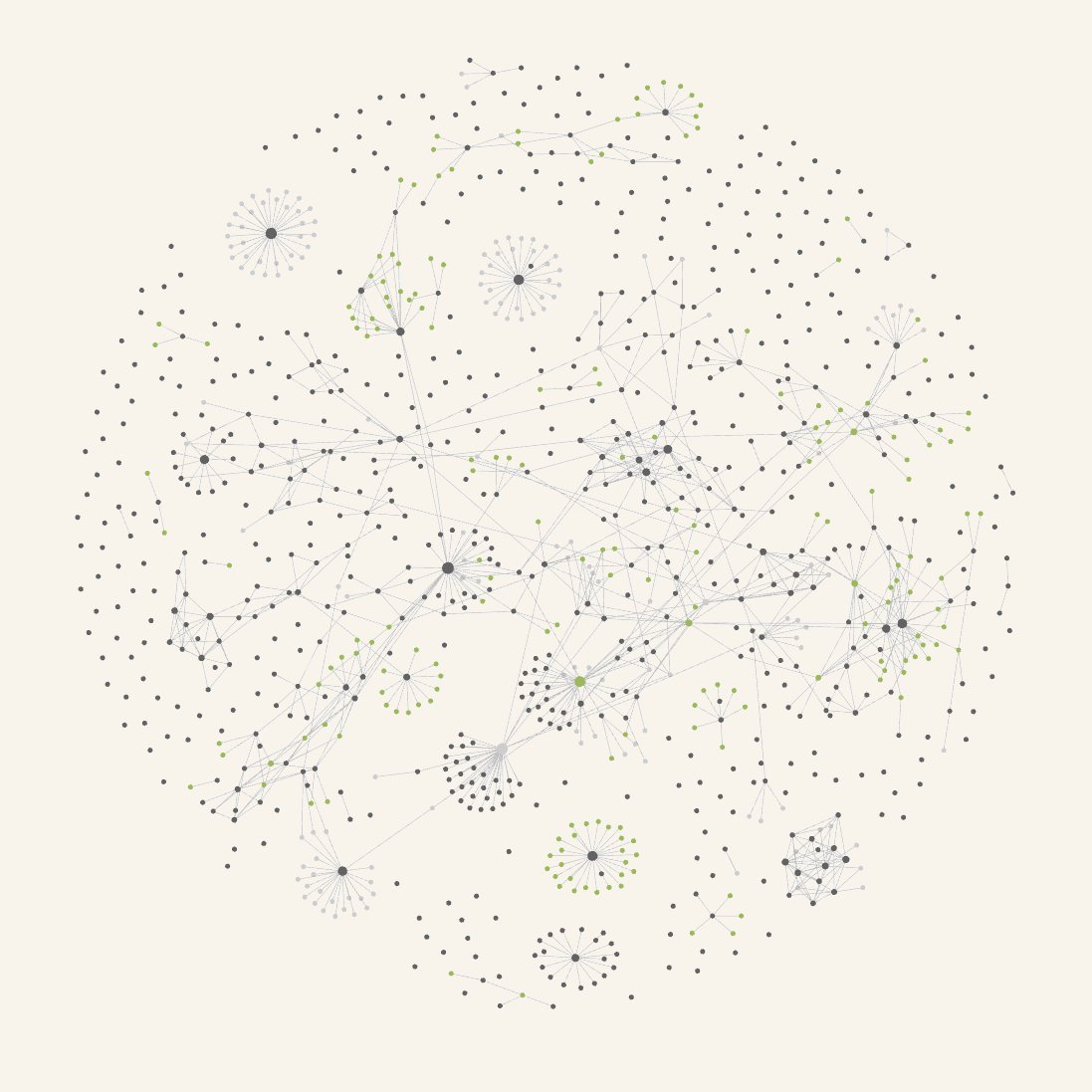 A node graph of the Obsidian vault: hundreds of note-nodes linked into clusters.